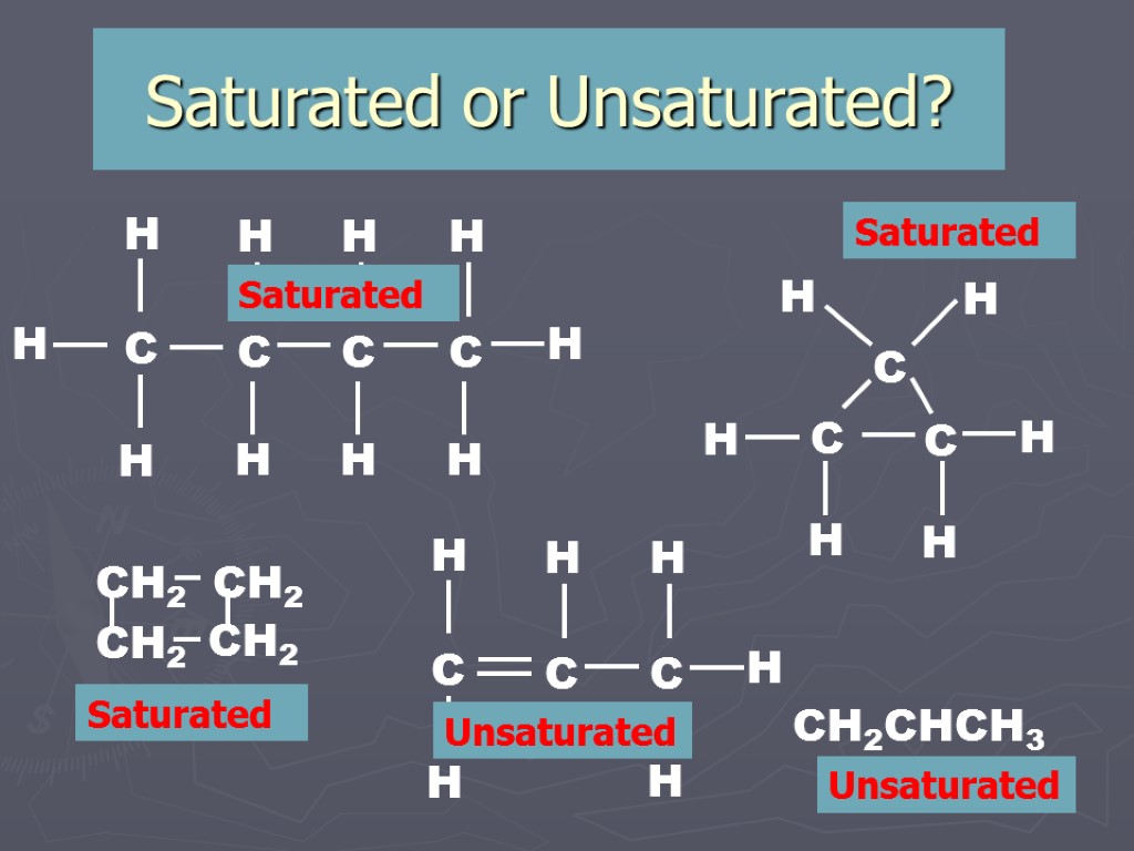 Saturated or Unsaturated? CH2CHCH3 Saturated Saturated Saturated Unsaturated Unsaturated